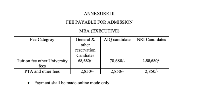 CUSAT MBA Fees