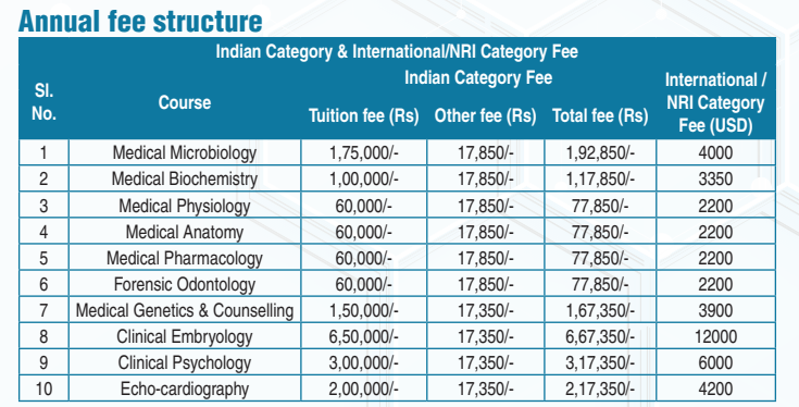 Fees