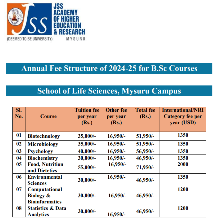 B.Sc Fees