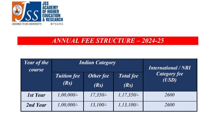 MPH Fees