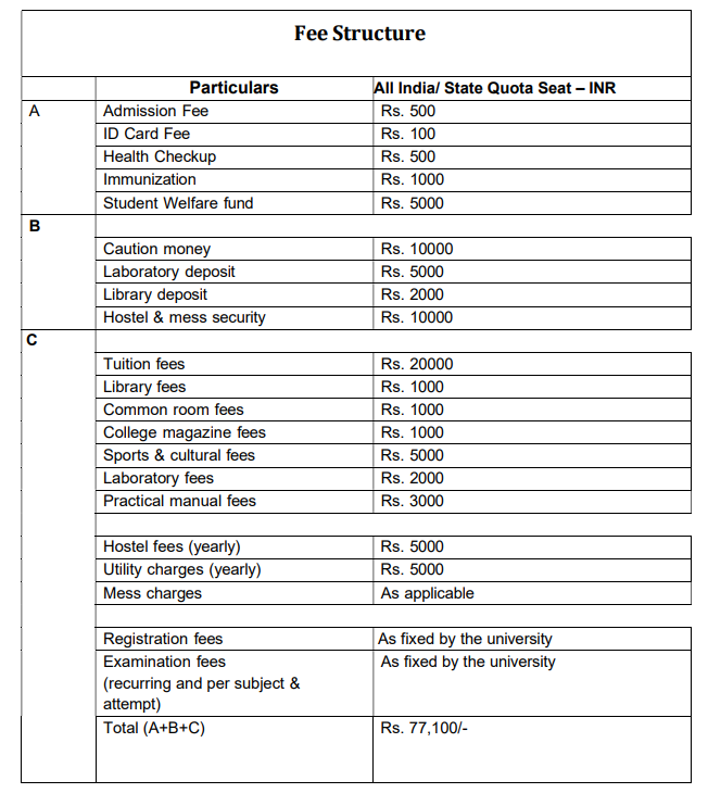 MBBS Fees