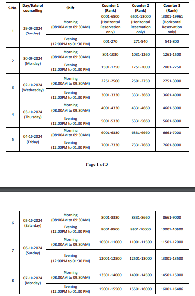 JKCET counselling schedule