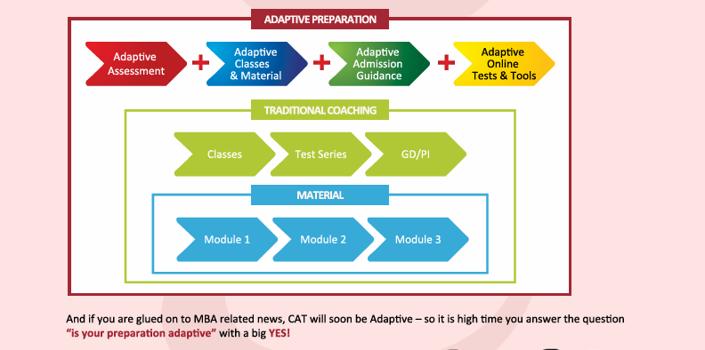 MBAGuru Course Highlights