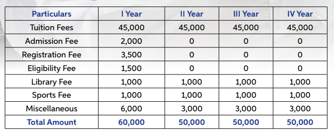 AVMC B.Sc Hons Medical Biotechnology Fee