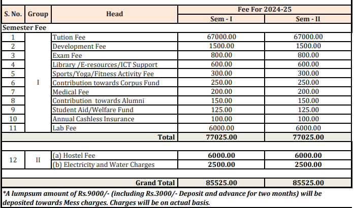 Central University of Rajasthan B.Tech Fee