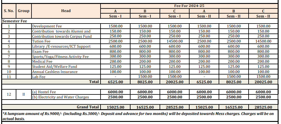 Central University of Rajasthan UG Fee