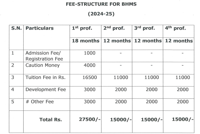 Fees