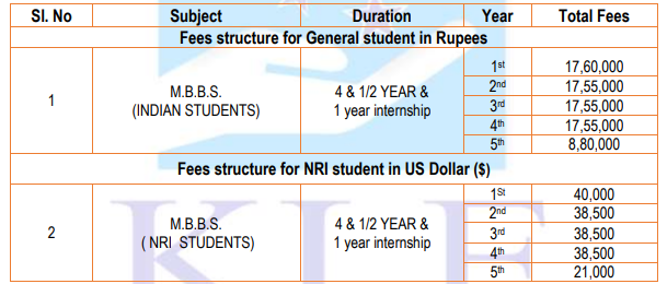 Fees