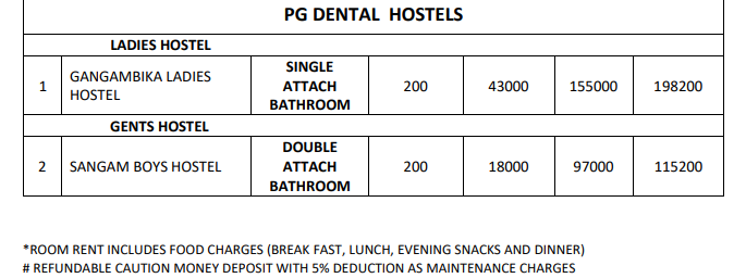 Hostel Fees