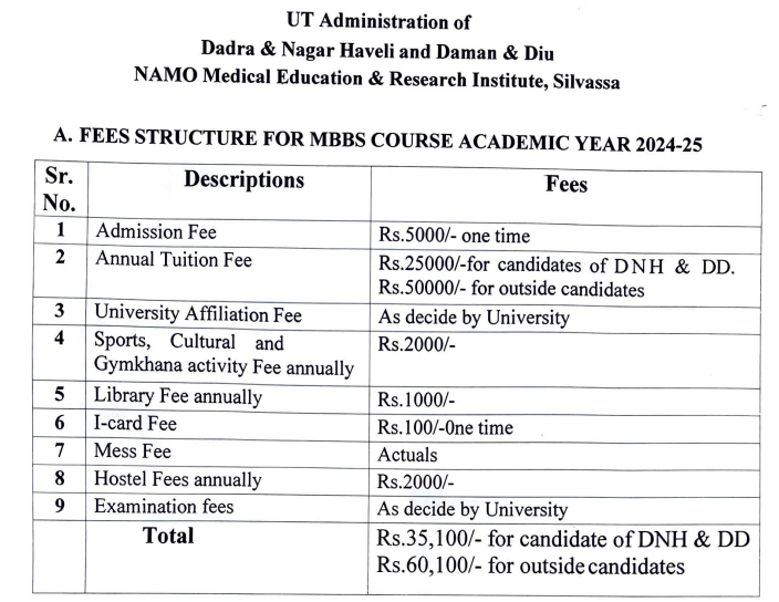 Fees