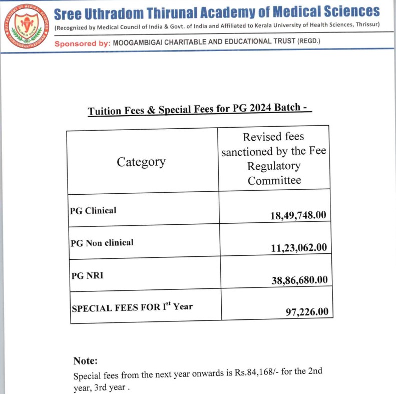 fees