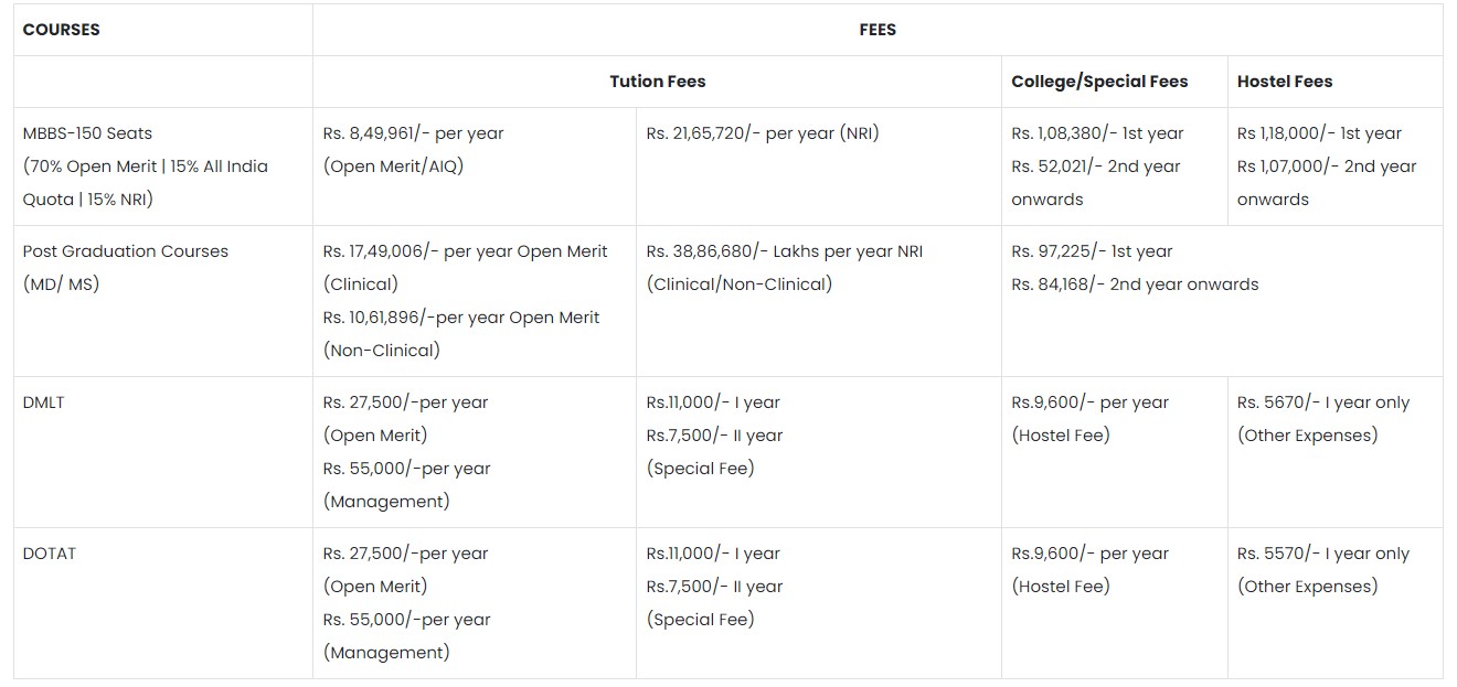 fees