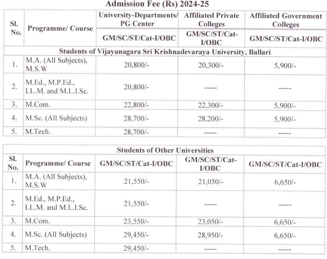 VSKU PG Courses fee