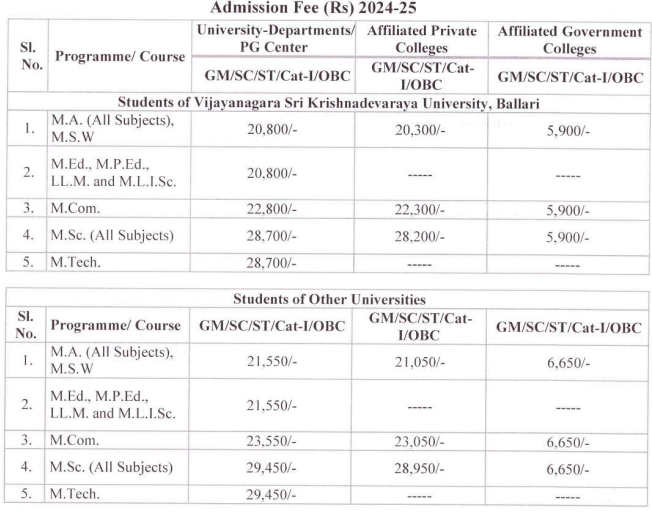 VSKU PG Courses Fee