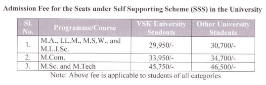 VSKU PG Courses fee