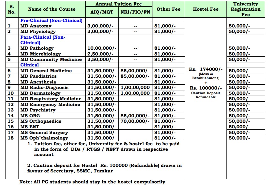 fees