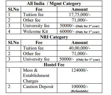 fees