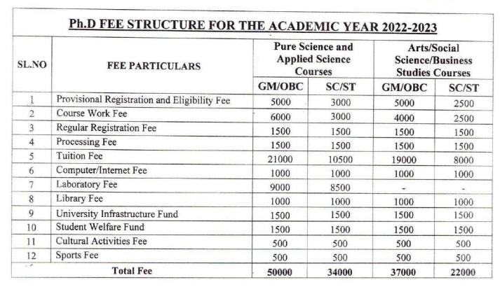 VSKU Ph.d Courses fee