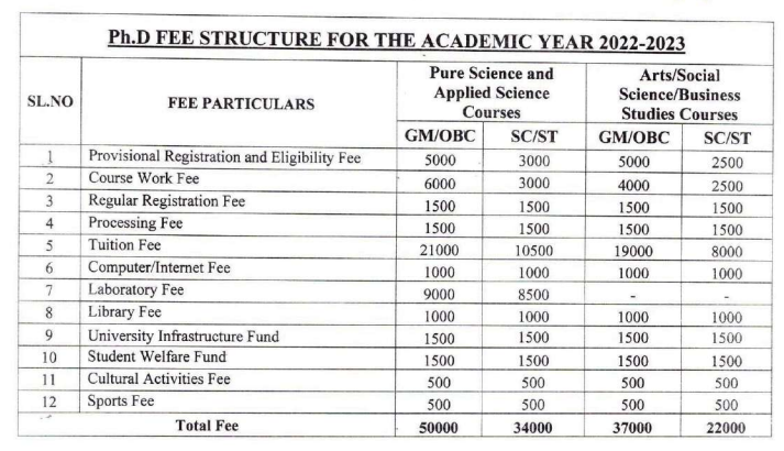 VSKU Ph.D fee