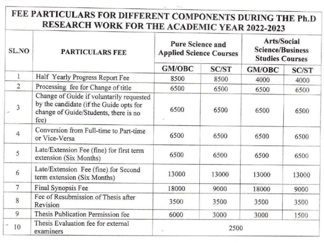 VSKU Ph.D Fee