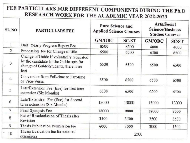 VSKU Ph.D courses fee