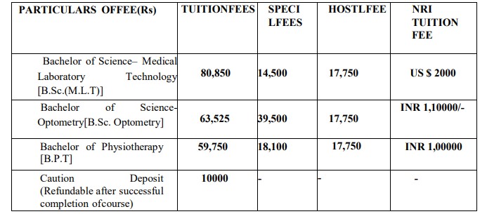 fees