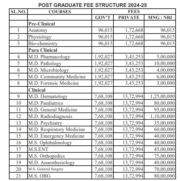 fees