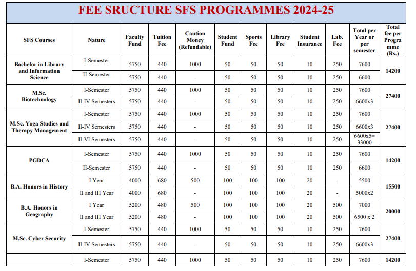 MGSU Fee for Bachelor of Library Sciences