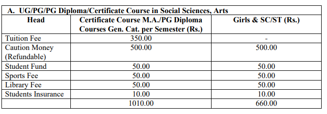 MGSU Fee for MA Courses