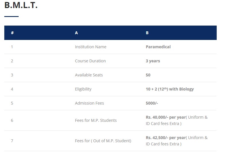 fees