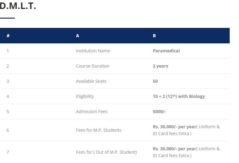 fees