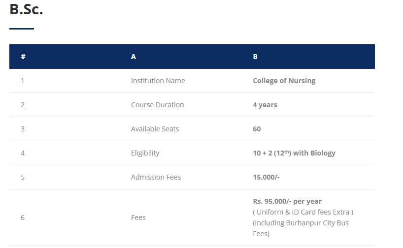 fees