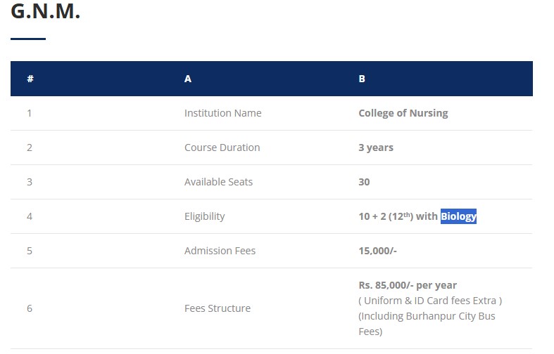 fees