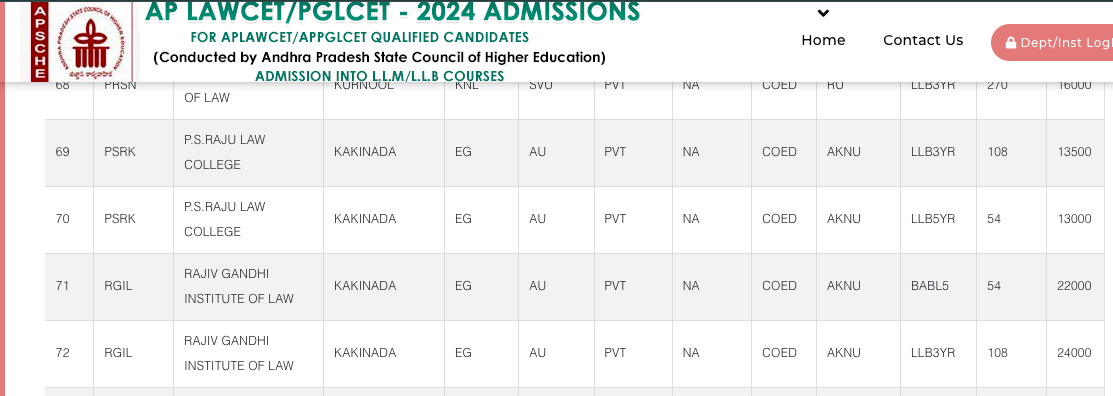 LLB Fees