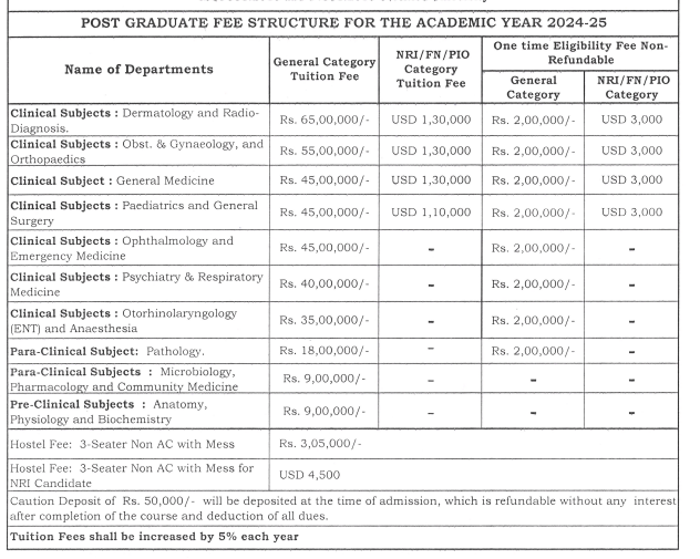DY Patil Vidyapeeth PG medical courses fee