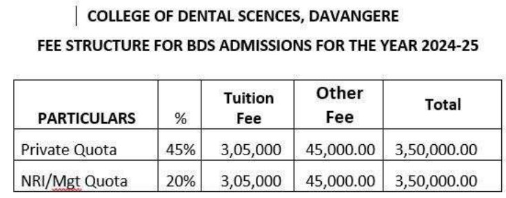fees