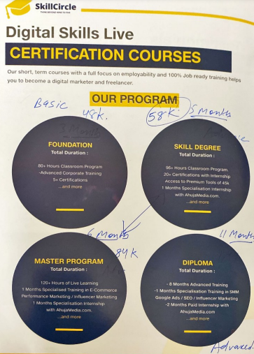 SkillCircle Courses Highlights