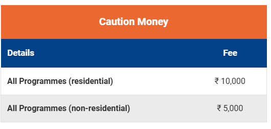 ASBM University Caution fee