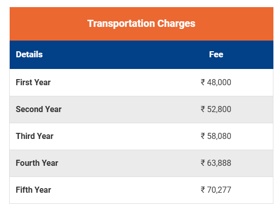 ASBM University Transport Fee Details