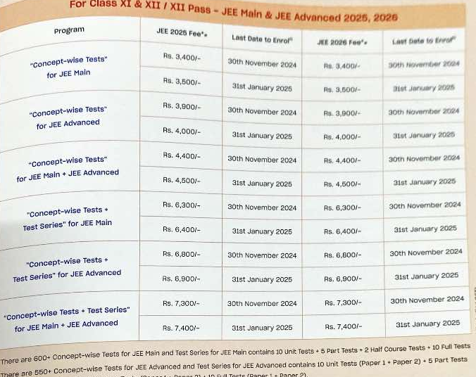 FIITJEE Class 11 Test Series Details