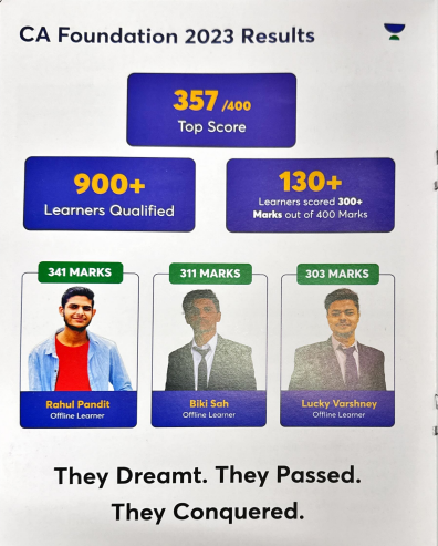 Unacademy Results