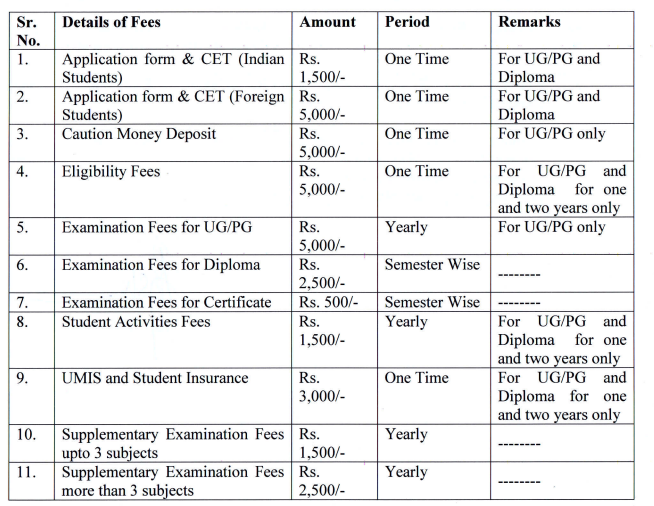 MGM University Other Fee Details