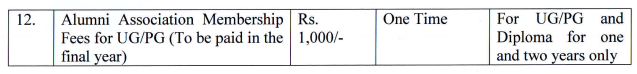 MGM University other fee