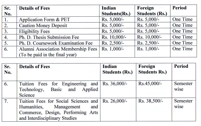 MGM University Ph.d courses fee