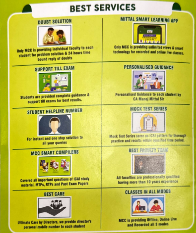 Mittal Commerce Classes Laxmi Nagar features
