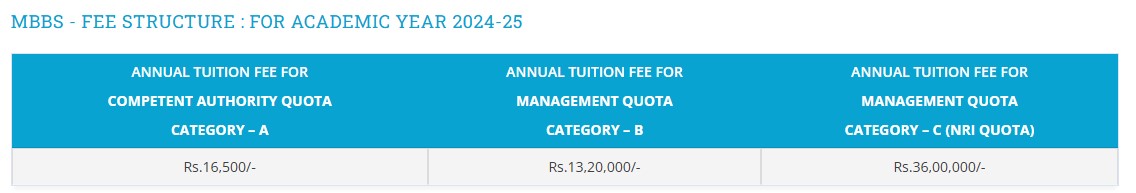 fees