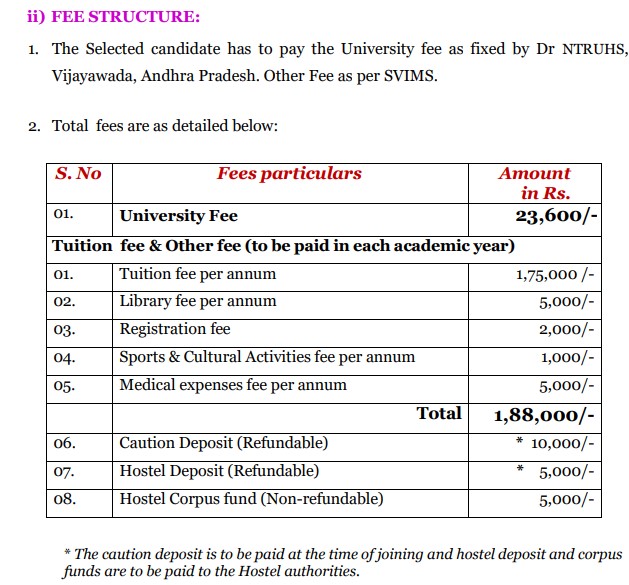 Fees