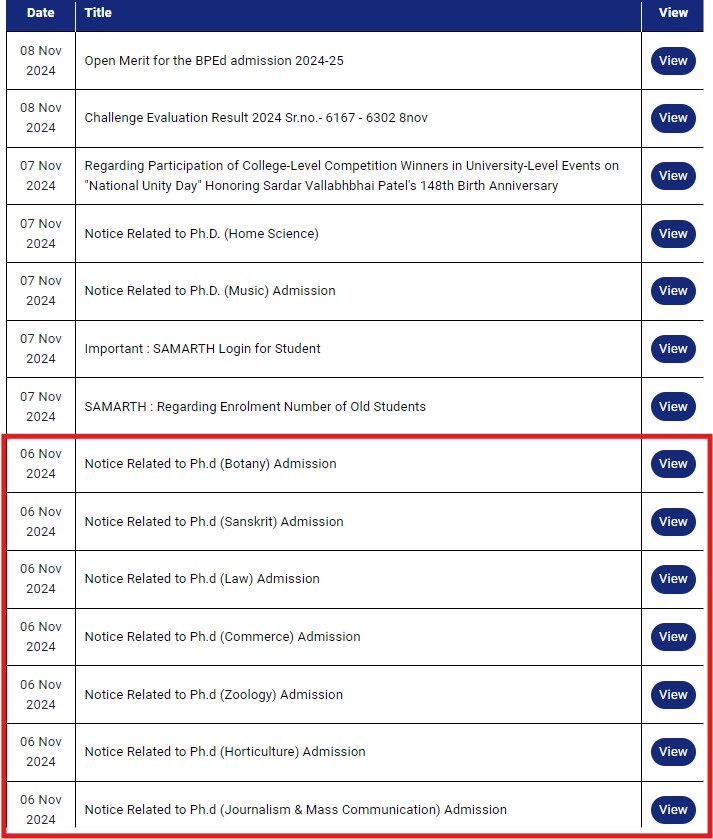 CCSU Invites Application for Admission to Ph.D Programs