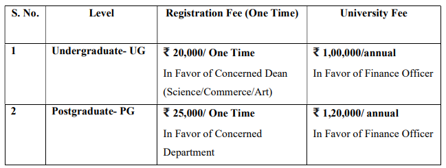 University of Allahabad NRI Fee