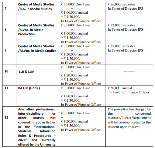 University of Allahabad Fee